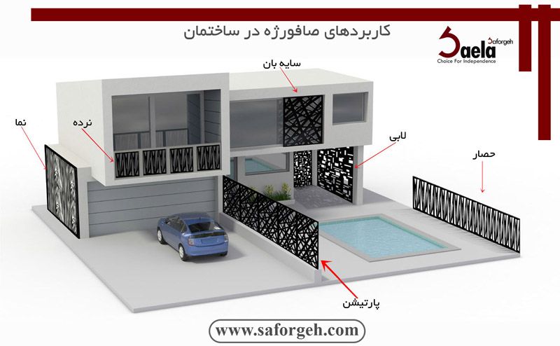 کاربرد فرفورژه